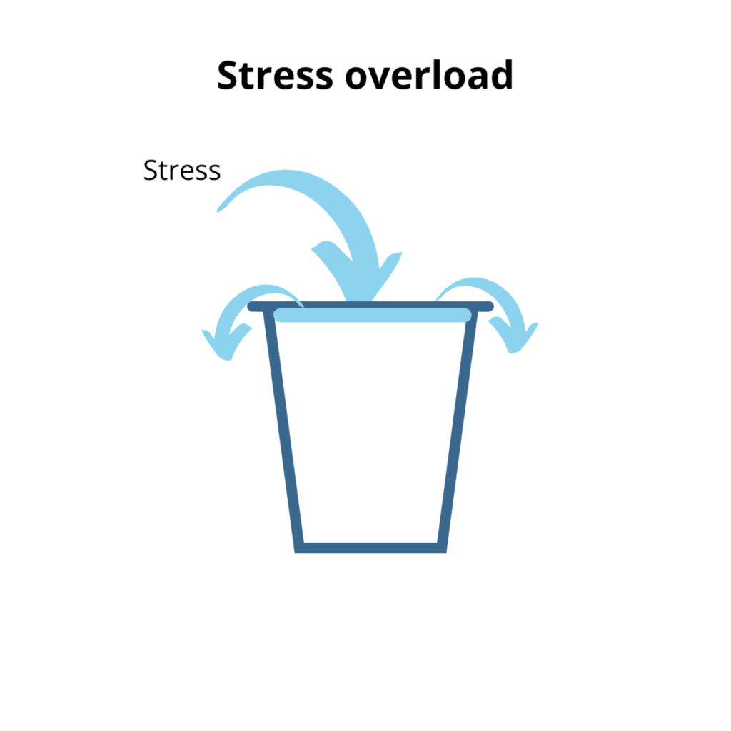 Stress overload
