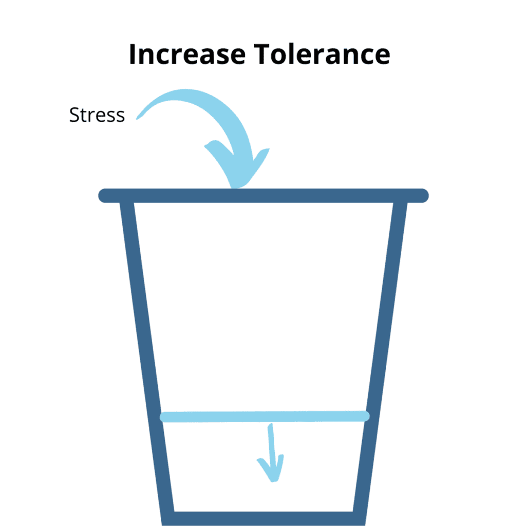 Increase tolerance